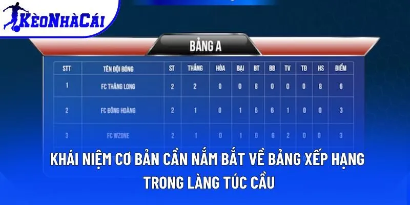 Khái niệm cơ bản cần nắm bắt về bảng xếp hạng trong làng túc cầu Khái niệm cơ bản cần nắm bắt về bảng xếp hạng trong làng túc cầu