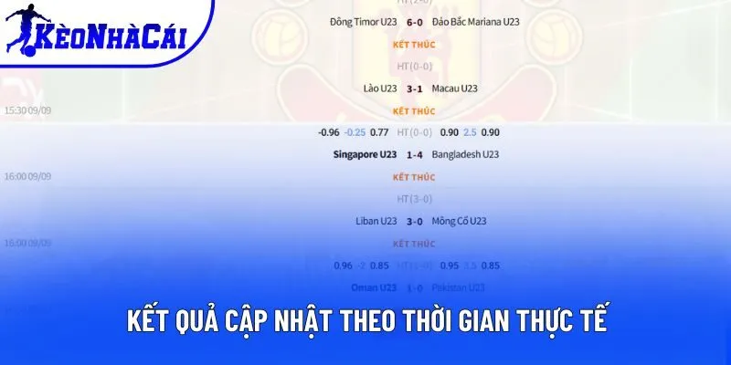 Kết quả cập nhật theo thời gian thực tế